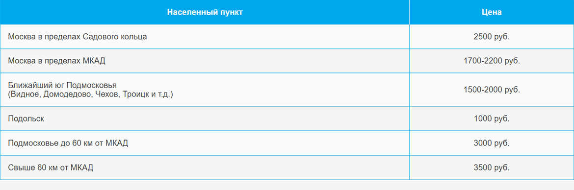 Доставка газа и газовых баллонов по Перерве и области